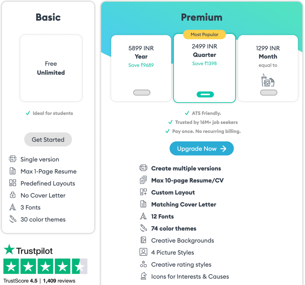 pricing for novoresume ai tool for resume building